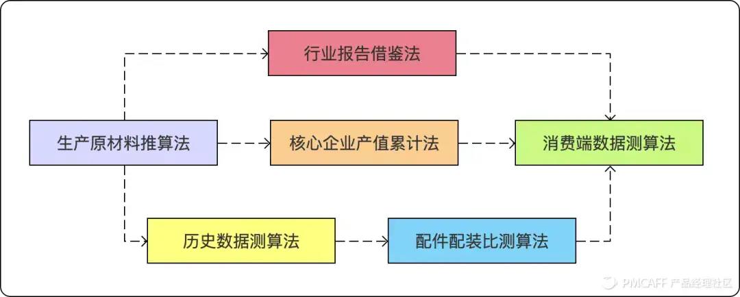 产品经理，产品经理网站